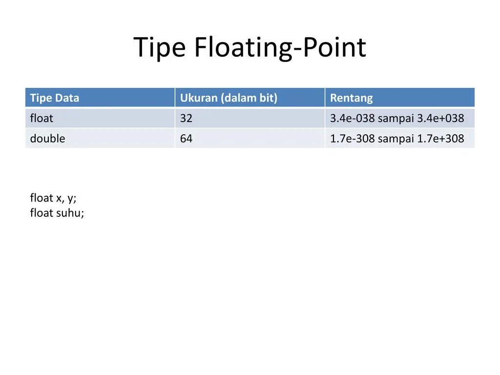 Type float64. Float 32 Float 64 границы. Float64. 32 Float-point что это.