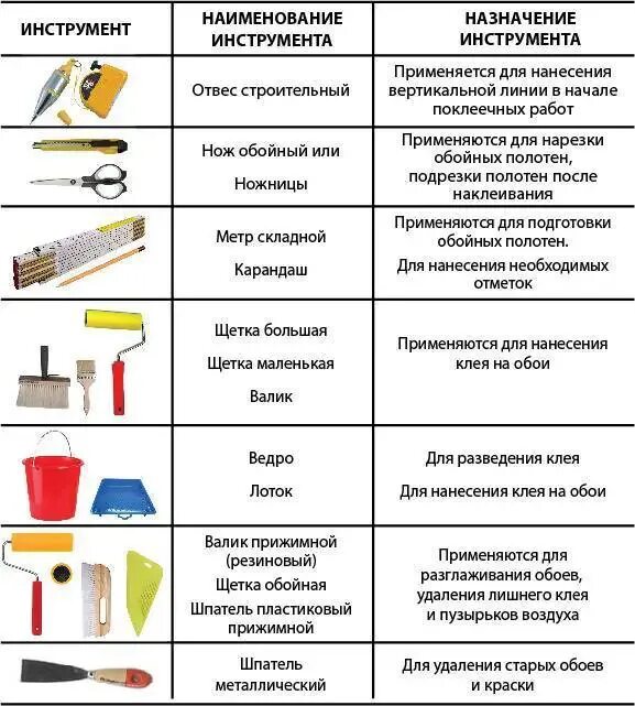 Какой инвентарь нельзя использовать ответ