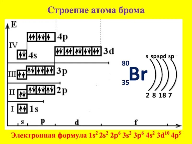 Составить электронную формулу f. Электронно-графические формулы строения атомов элементов. Как составлять графические электронные формулы атомов элементов. Схема электронного строения атома ниобия. Электронно графическая формула иона серы -2.