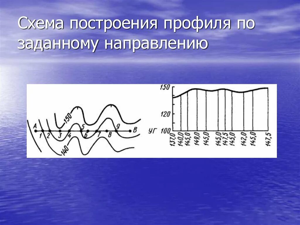 Заданное направление 4
