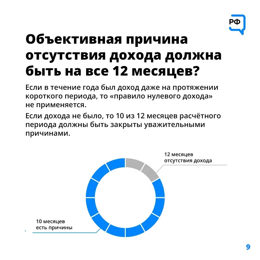 Правило нулевого дохода. Причина отсутствия дохода. Правило нулевого дохода на пособие. Причины нулевого дохода.