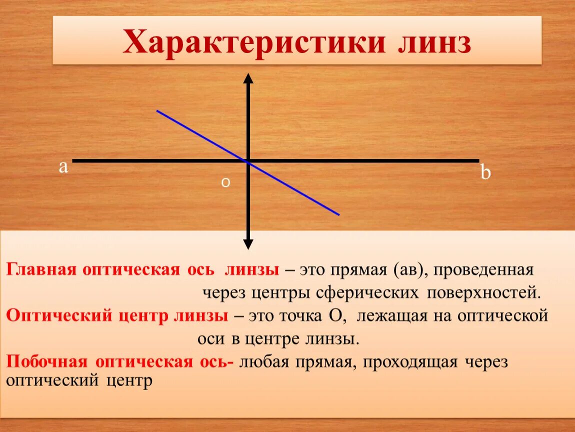 Оптический центр оптическая ось. Линза оптический центр линзы. Главный оптический центр линзы это. Что такое департический центр. Что называют оптической осью линзы