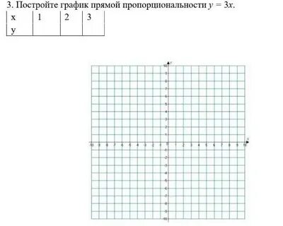 3 постройте график прямой