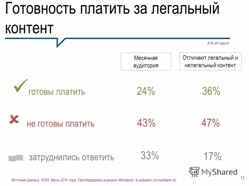 За что люди готовы платить