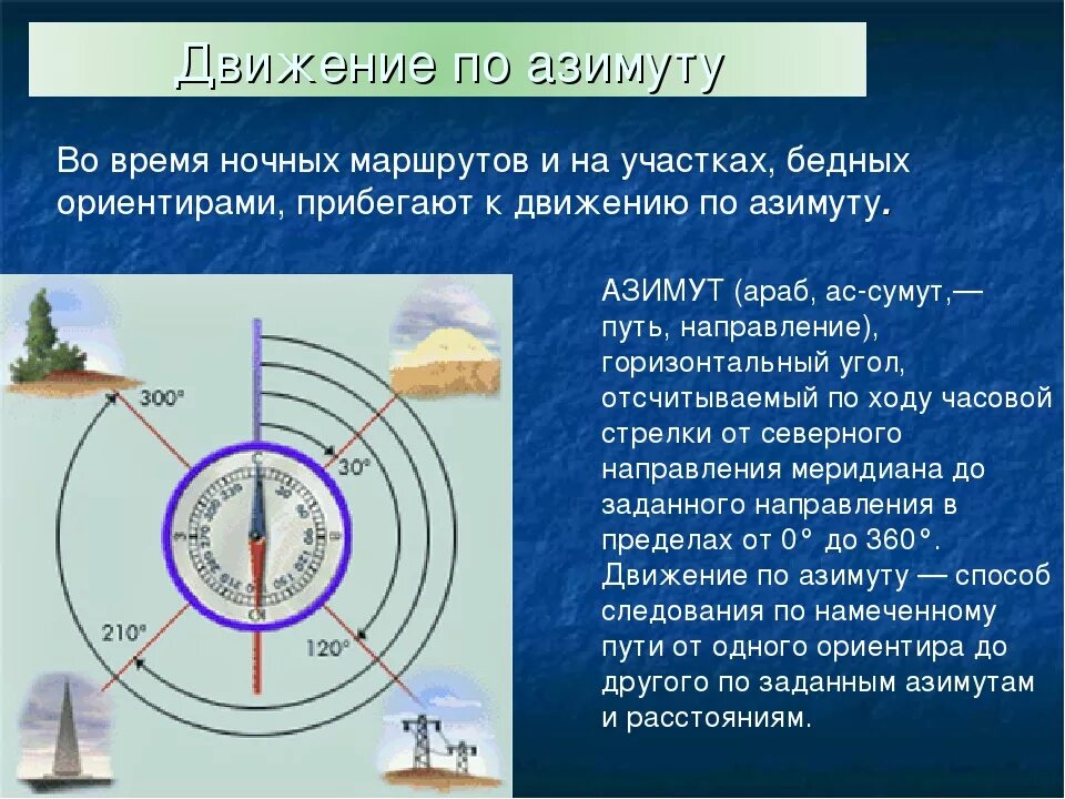 Перспективы и определите направление. Ориентирование Азимут. Азимут ориентирование на местности. Движение по азимуту на местности. Ориентирование на местности движение по азимуту.