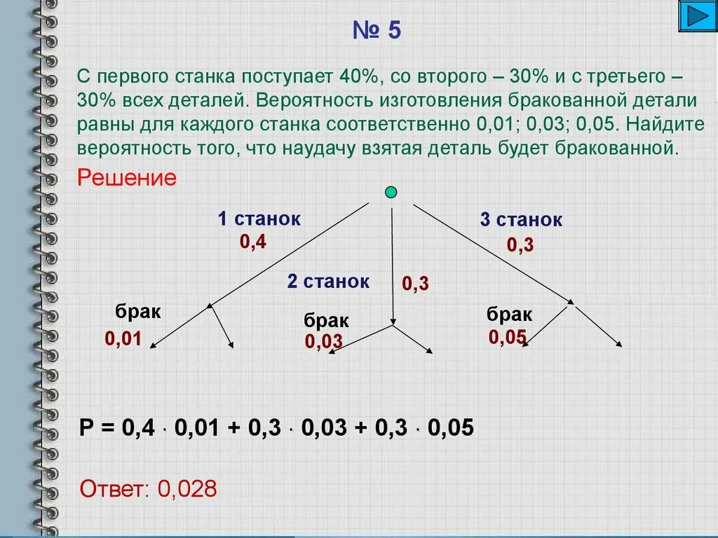 Вторая а третья м пятая а. Вероятность изготовления стандартной детали. Вероятность изготовления нестандартной детали равна 0.005 найти. Вероятность 0,01. Задачи на вероятность дефектные детали.