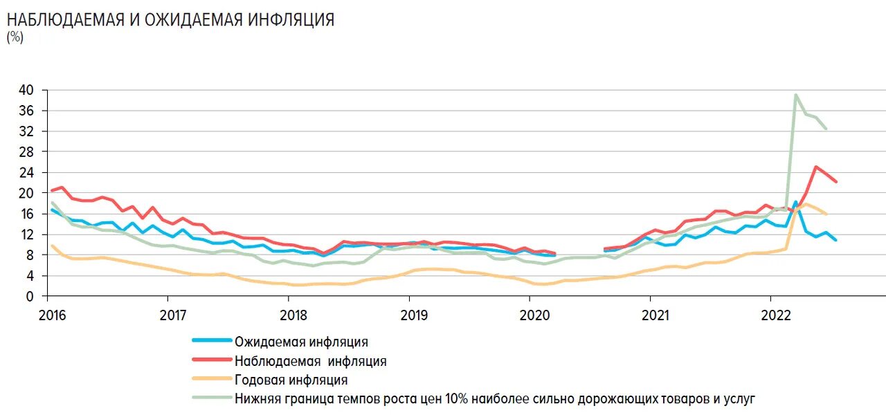 Российская экономика 2017. Экономика России падает. Экономика России с 2000-2016. Инфляция всех годов России. Инфляция и ВВП Узбекистан 2022.