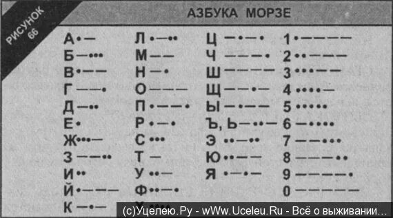 Расшифруй слова азбукой морзе. Азбука Морзе передача сигнала. Азбука Морзе бисером кольца. Азбука Морзе на браслете буквы. Язык Морзе браслет.