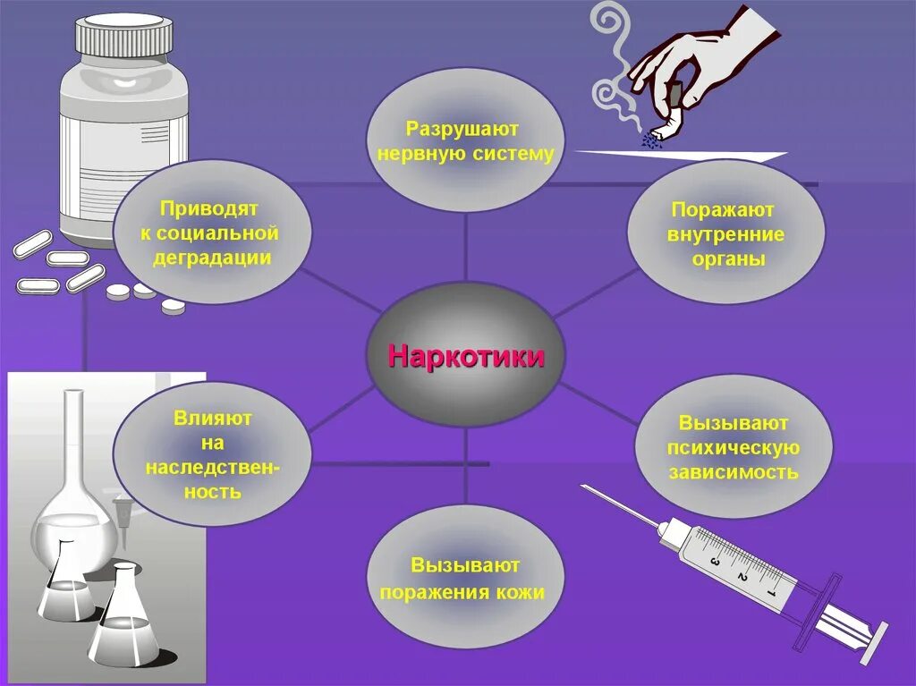 Наркотики влияние на организм. Влияние наркотиков на организм. Влияние наркомании на человека. Наркомания влияние на органы.