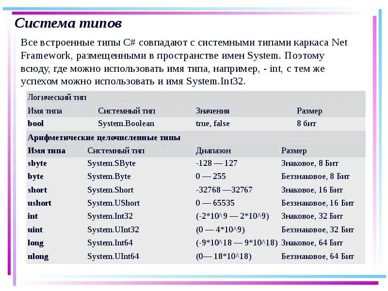 Система типов языка c#. Uint Тип данных. Тип данных INT C#. System.int32 Тип данных. Описание int c