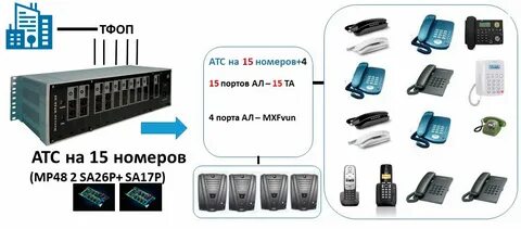 Мини атс инструкция