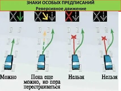 Привычные движения