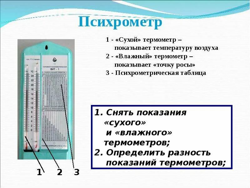 Как определить воздух в квартире. Гигрометр психрометрический составные части. Гигрометр психрометрический схема. Гигрометр психрометрический схема устройства. Гигрометр психрометрический принцип работы.