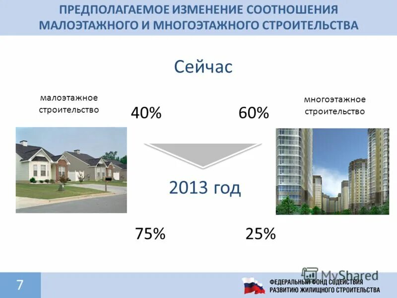 Постановление о развитии жилищного строительства