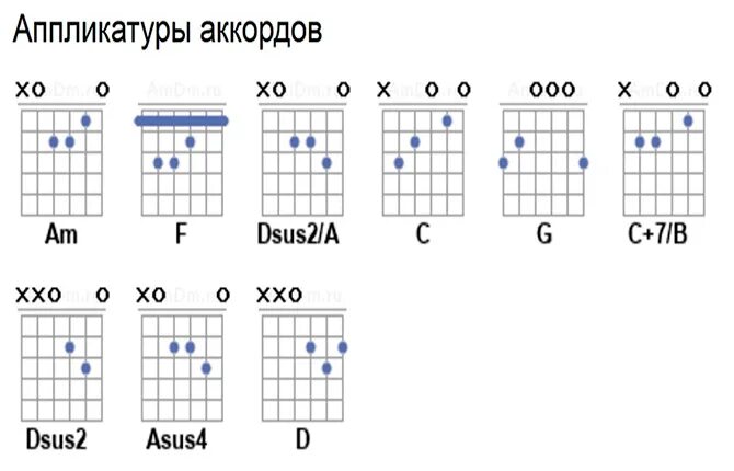 Облако ночь аккорды. Осколок льда табы для гитары. Осколок льда аккорды. Ария осколок льда аккорды для гитары. Табулатура Ария осколок льда.