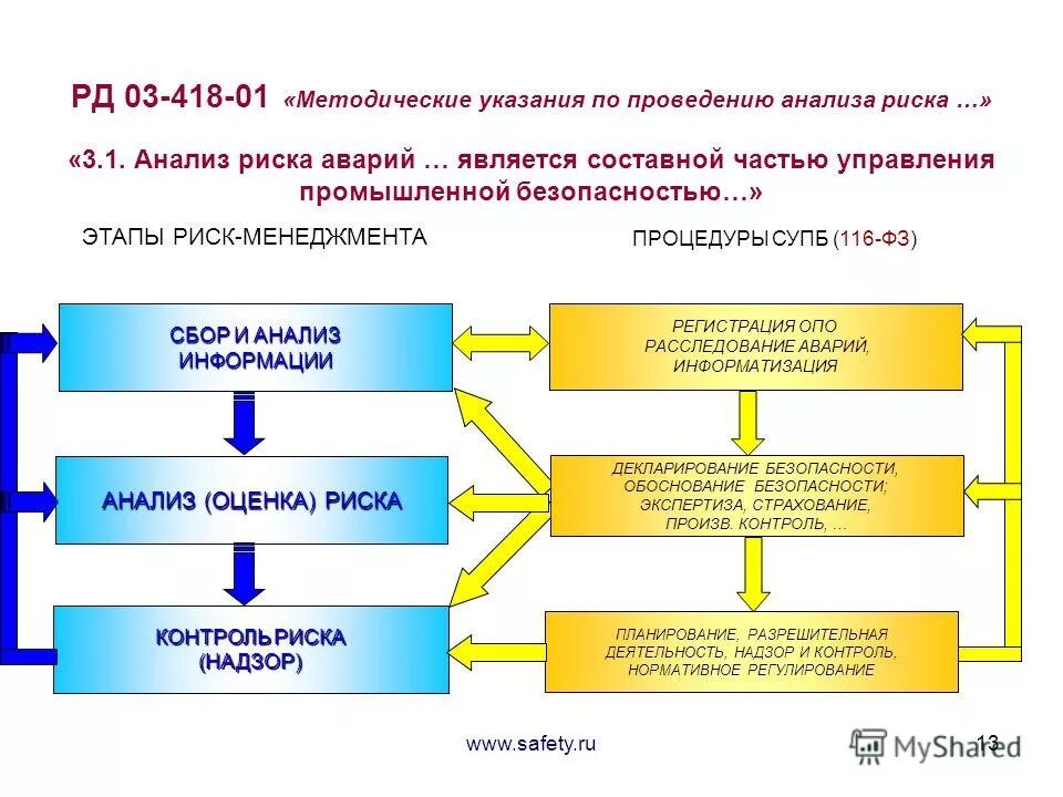 Шкала оценки рисков на предприятии. Процедура оценки рисков. Анализ промышленных рисков. Причины производственных рисков. Показатели плана бизнес-планирования.