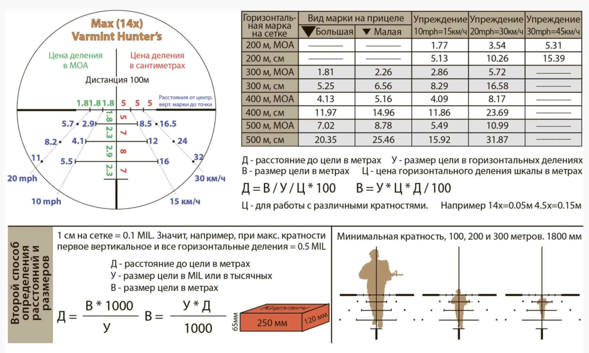 Максимальное и минимальное кратное. ПСО 1 таблица поправок. Таблица СВД ПСО-1. Прицельная сетка ПСО 4. Прицел СВД ПСО-1 сетка.
