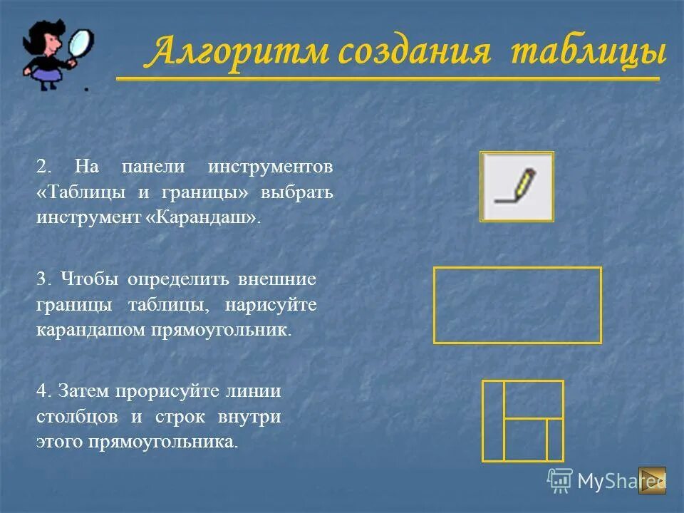 Опишите алгоритм создания запроса обычного. Алгоритм создания таблицы. Алгоритм создания таблицы?. Создание и редактирование таблиц в текстовом документе. Что такое экспресс таблицы в ворде.