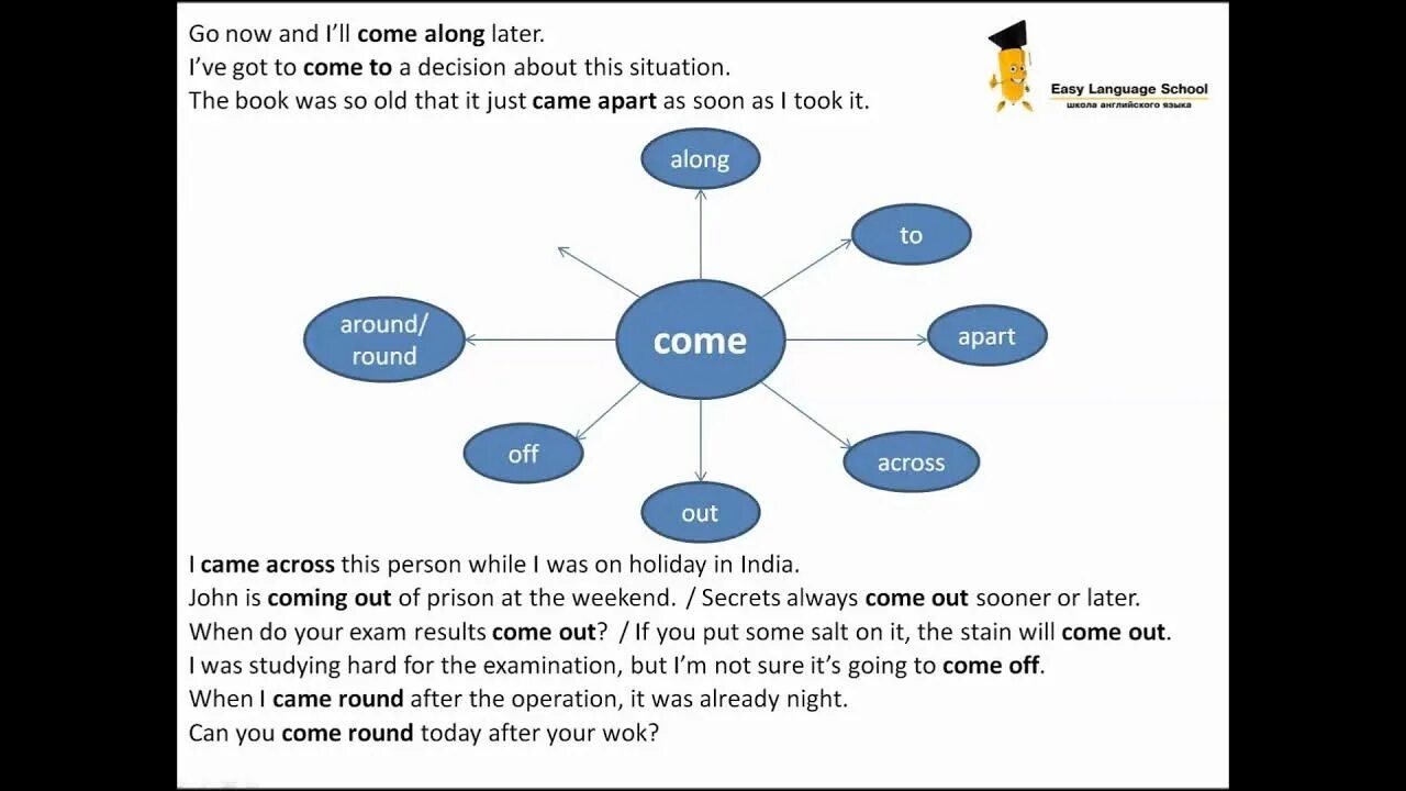 Round примеры. Фразовый глагол come back/ Round/ out/ across.. Фразовый глагол come. Come out Фразовый глагол. Фразовые глаголы в английском языке.