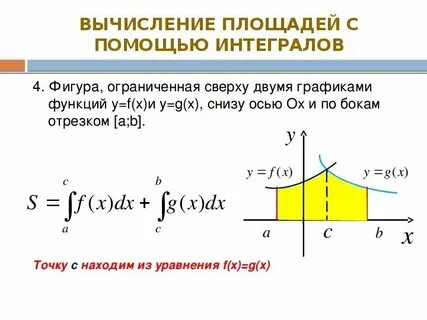 Интегралы формула площади