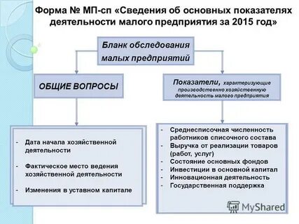 Место ведения деятельности