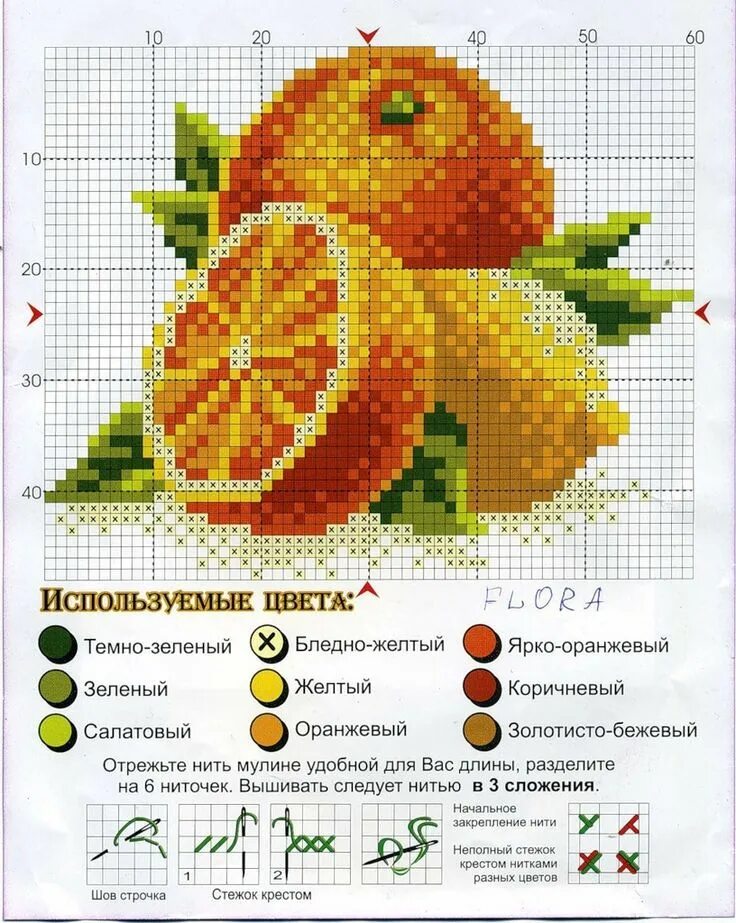 Схема фруктов. Вышивка фруктов крестом. Схемы вышивки фрукты. Схемы для вышивания крестиком фрукты. Вышивание крестиком фрукты.