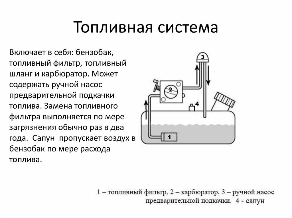 Как работают топливные баки. Схема топливной системы бензопилы Патриот 350-. Схема подключения подкачки на бензопиле. Схема топливной системы бензопилы партнер p350s. Схема бензопилы партнер 350.