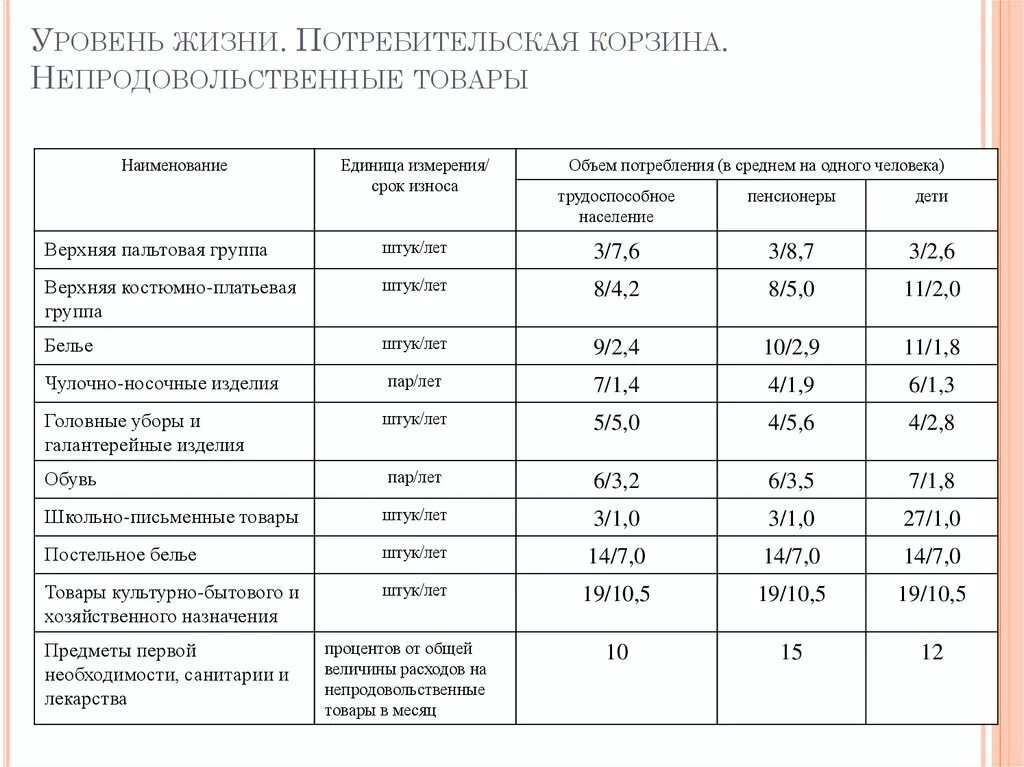 Прожиточный минимум на ребенка 2025 архангельская область