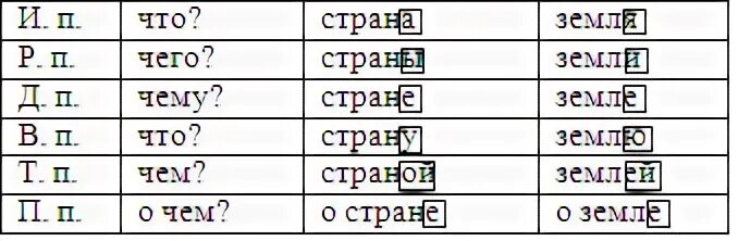 Просклонять слово журавль по падежам