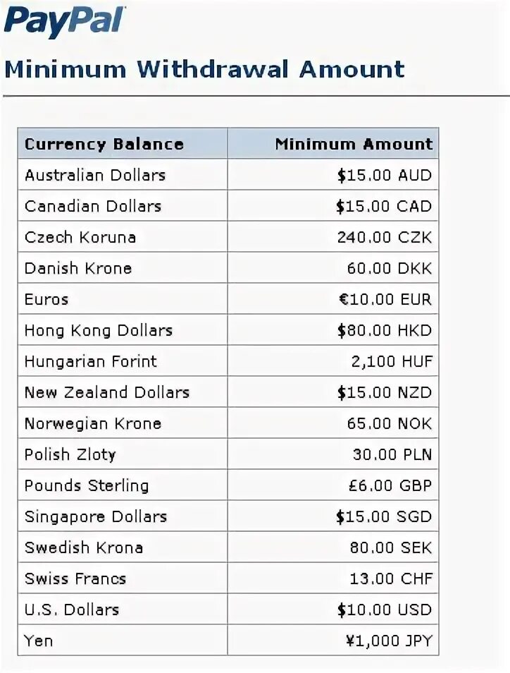 Currency amount. Currency amount