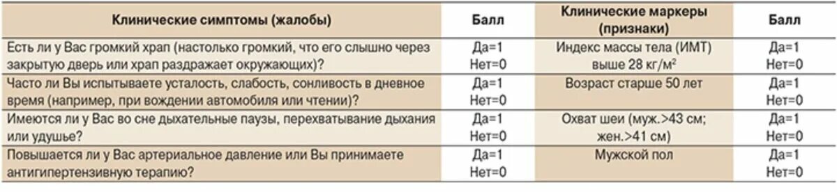 Stop bang опросник. Stop bang опросник. Stop bang опросник. Stop bang. Анкета stop-bang.