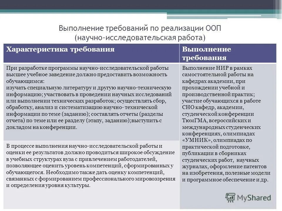 Реализация основной образовательной программы осуществляется кем. Требования к условиям реализации программ обучения. Во исполнение требований. Пункты организационного раздела ооп. Реализация основных профессиональных образовательных программ.