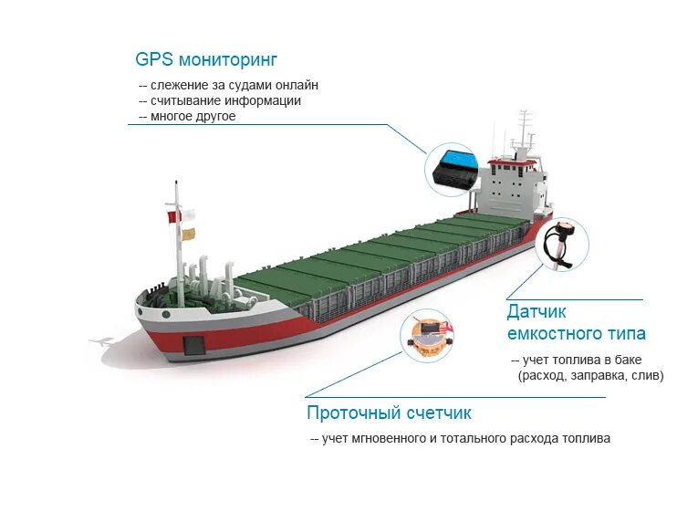 Организация эксплуатации судна. Схема танкера для перевозки нефтепродуктов. Топливная схема современных танкеров. Системы контроля на судах. Судовые системы мониторинга.