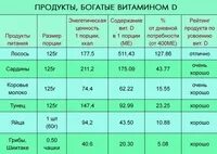Помогает ли д3 для роста
