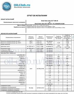 Характеристика моторных масел шелл