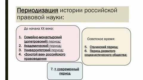 История становления исторической науки