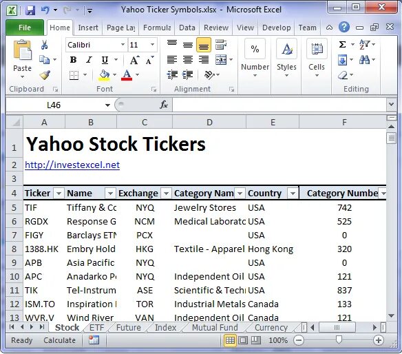 Symbol lookup error. Ticker symbol. данные из yahoo finance в excel. mini s&amp;p ticker yahoo.