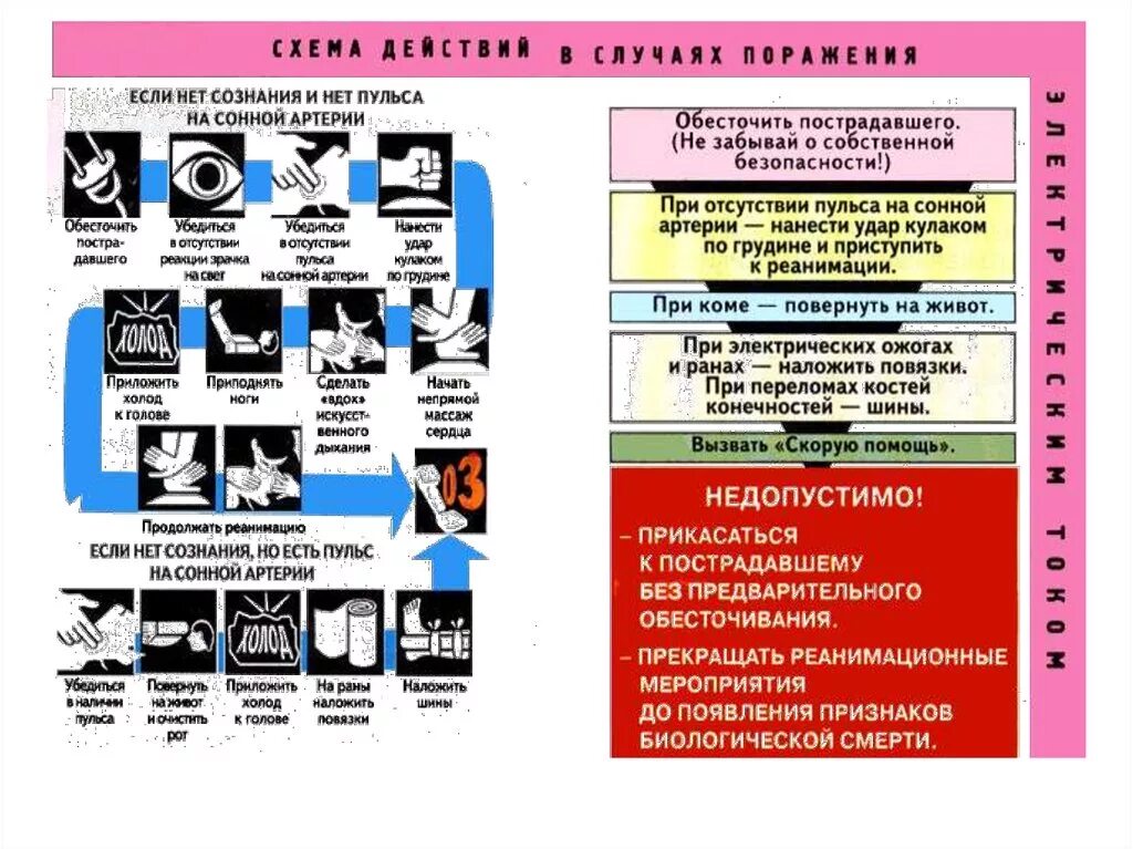 Инструкция по оказанию пмп при несчастных случаях. Инструкция 1 помощь. Инструкция по оказанию первой помощи. Инструкция по оказанию 1 мед помощи. Инструктаж оказание первой медицинской помощи.
