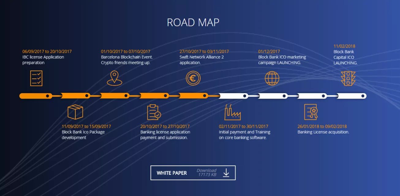 Дорожная карта Roadmap. Roadmap (дорожная карта проекта). Roadmap продукта. Разработка Roadmap проекта. Roadmap student book