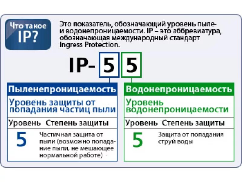 Степень защиты IP расшифровка. Степень защиты электрооборудования IP. Расшифровка степени защиты IP электрооборудования. Степень защиты IP расшифровка таблица.