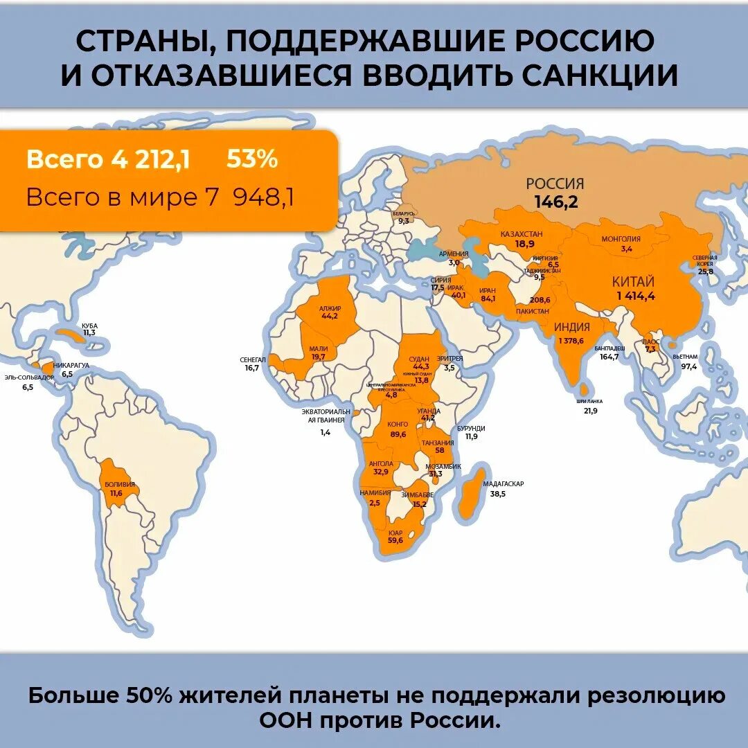 Страны неплддержавшие Россию. Страны санкции против РФ. Карта стран поддержавших санкции против РФ. Страны поддерживающие Россию. Кто ввел санкции против россии