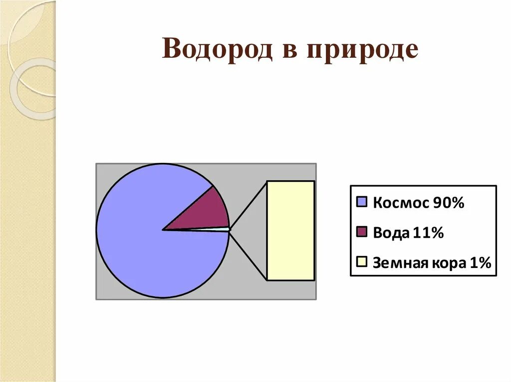 Нахождение в природе водо. Нахождение в природе водорода. Водород в природе. Водород и его соединения в природе.