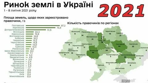 Кому проданы земли украины