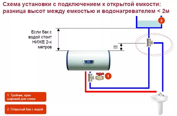 Открытое подключение