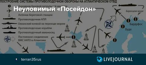 Посейдон систем