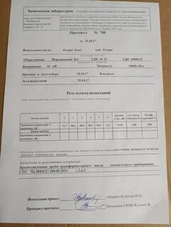 Протокол испытания 10 кв