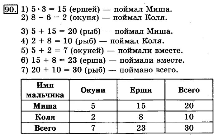 Коля ловил рыбу. Задачи в девяностых. Задачи в 90-х. Два мальчика удили рыбу Миша поймал 5. Коля поймал 12 ершей а окуней на 4 меньше сколько всего рыб поймал Коля.