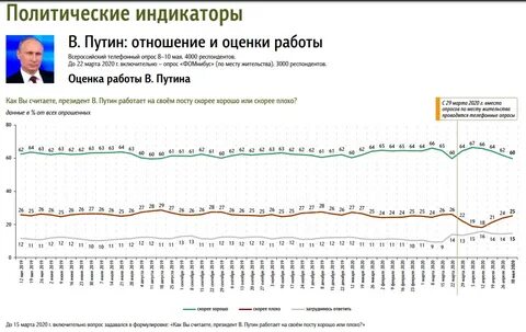 Рейтинг на сегодняшний день