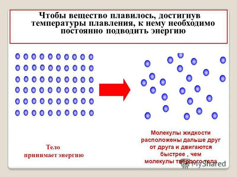 В процессе плавления тело ответ