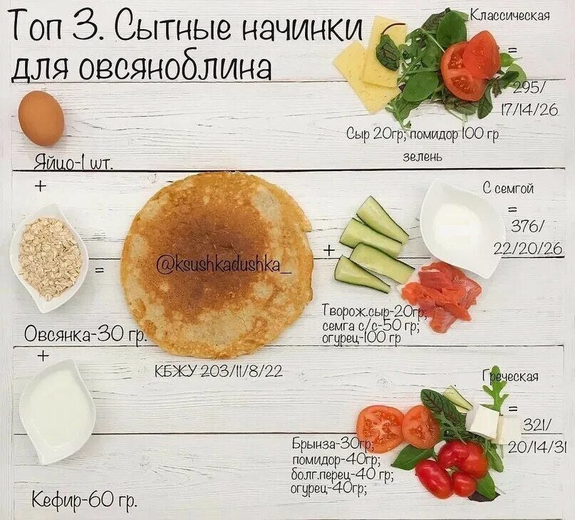 Блинчик с сыром сколько калорий